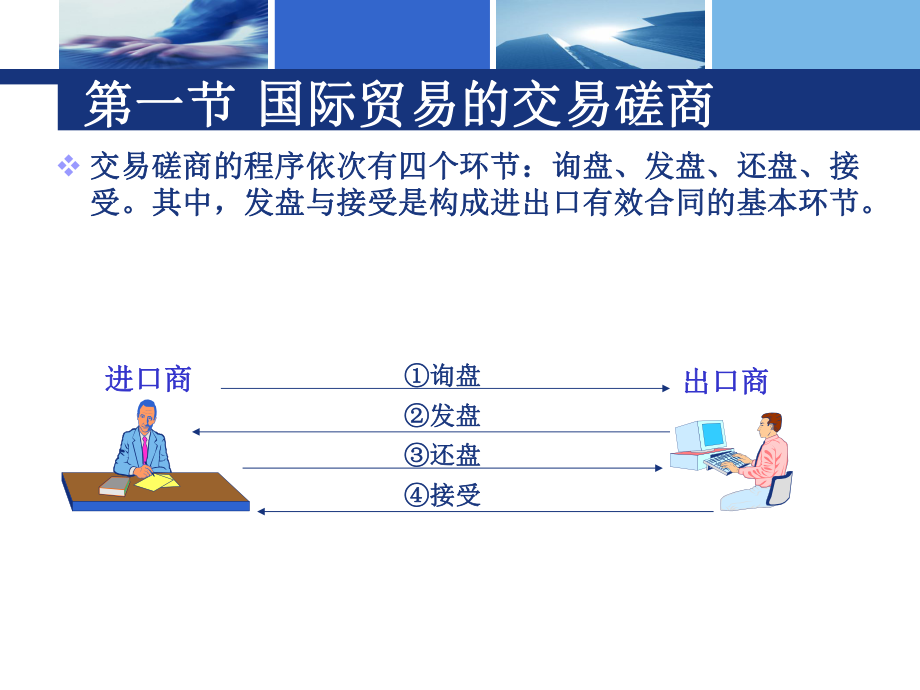 国际贸易合同签订.ppt_第2页