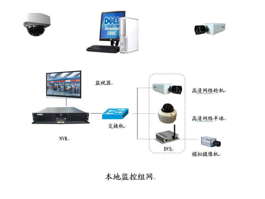 各种监控解决方案系统拓扑图.ppt_第1页