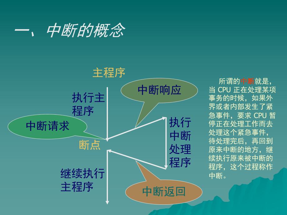 单片机外部中断.ppt_第2页