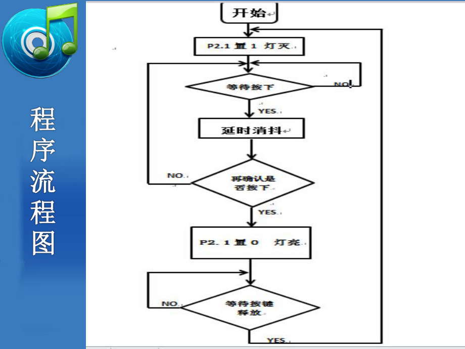 单片机刹车灯.ppt_第3页