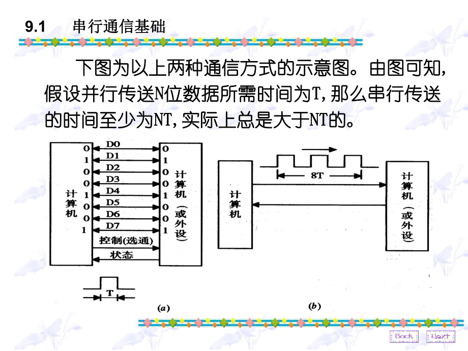 单片机教程串口通信.ppt_第3页