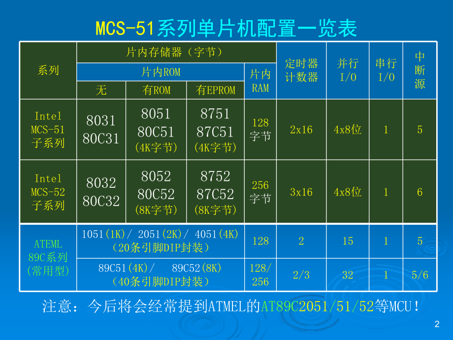 单片机硬件基础知识.ppt_第2页