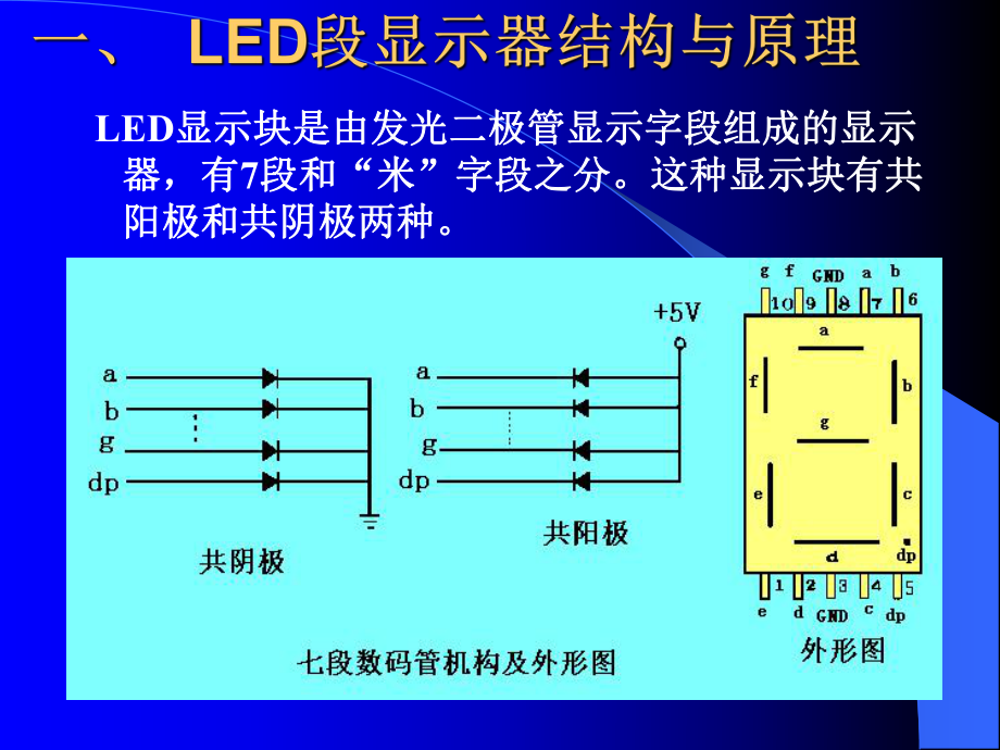 单片机显示器接口.ppt_第3页