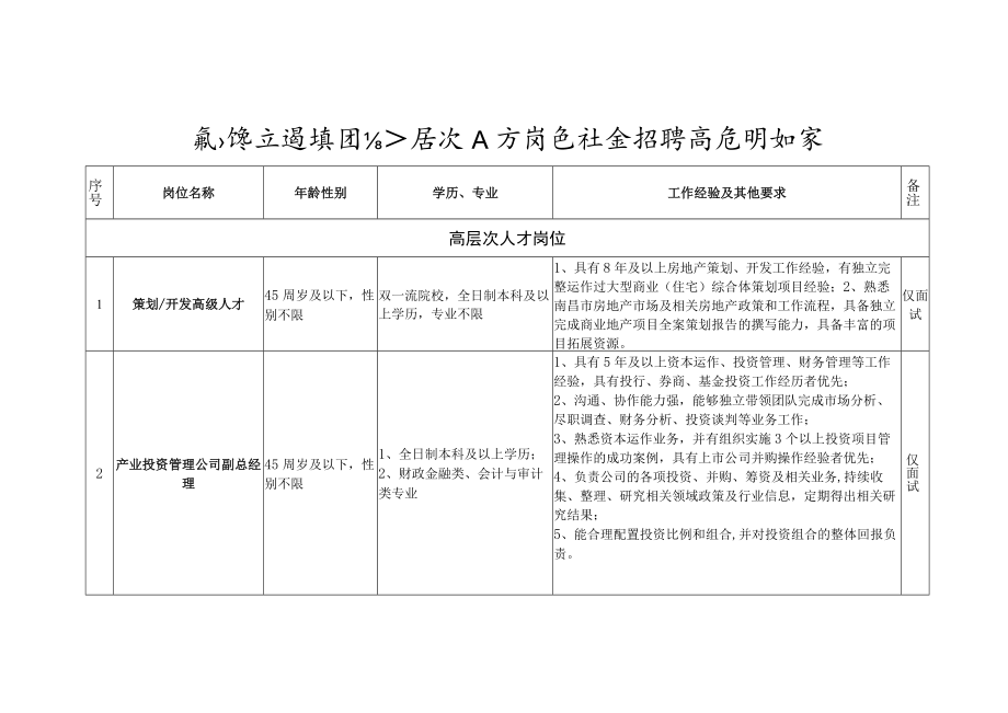 轨道交通集团高层次人才岗位社会招聘岗位明细表.docx_第1页