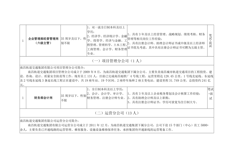 轨道交通集团高层次人才岗位社会招聘岗位明细表.docx_第3页