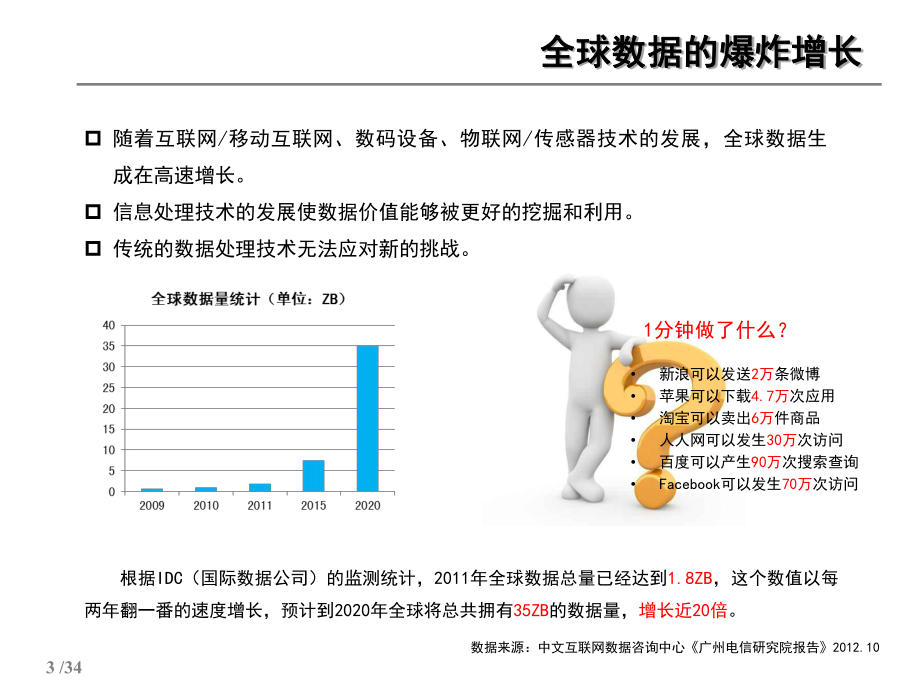 大数据市场分析.ppt_第3页