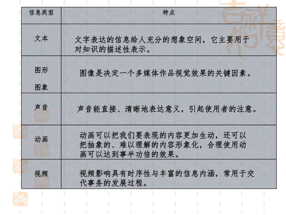 多媒体信息在计算机中的表示.ppt_第2页