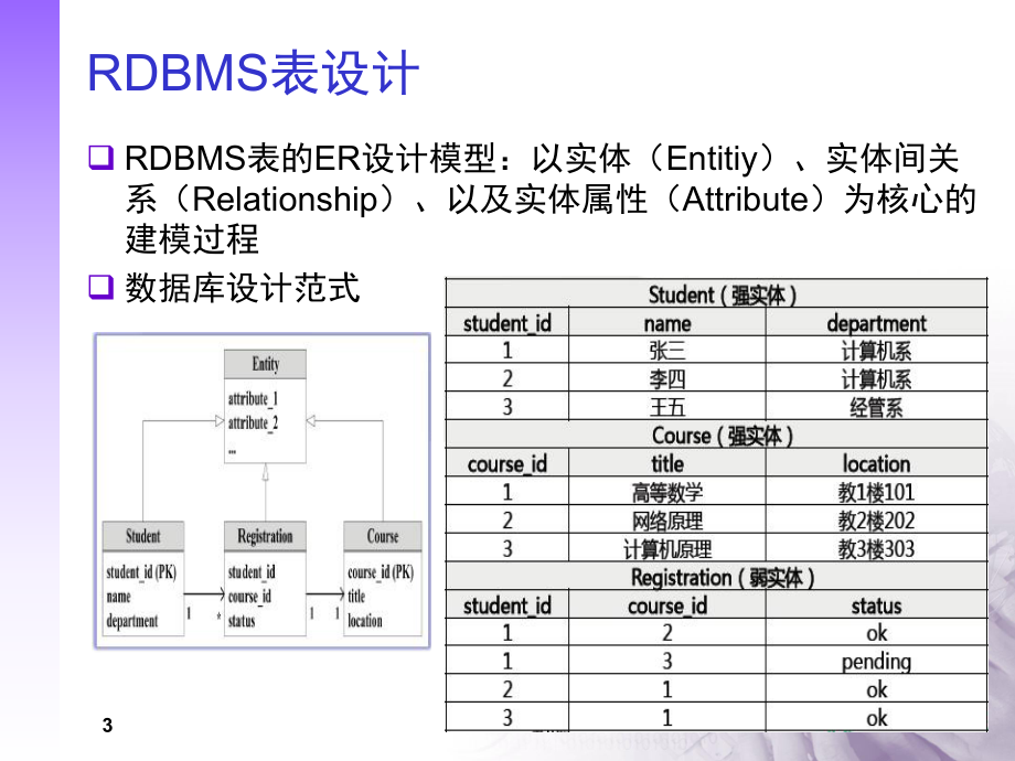 大数据处理：HBASE.ppt_第3页