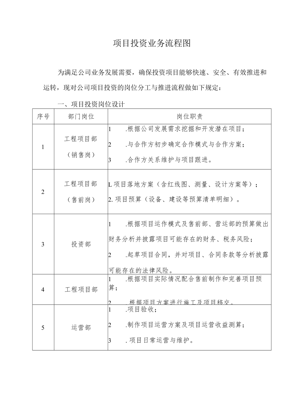 项目投资业务流程图.docx_第1页