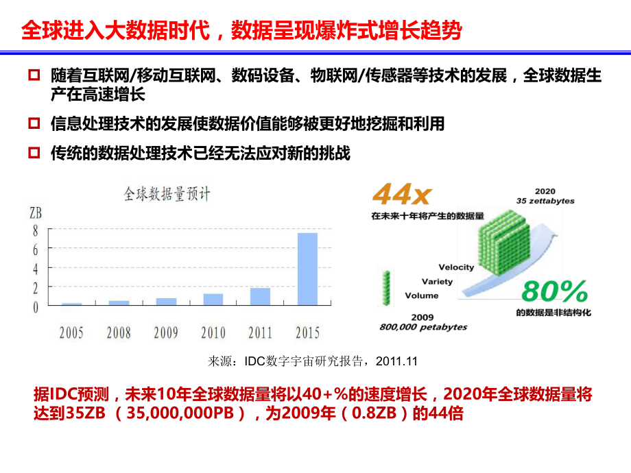 大数据发展跟踪研究报告.ppt_第3页