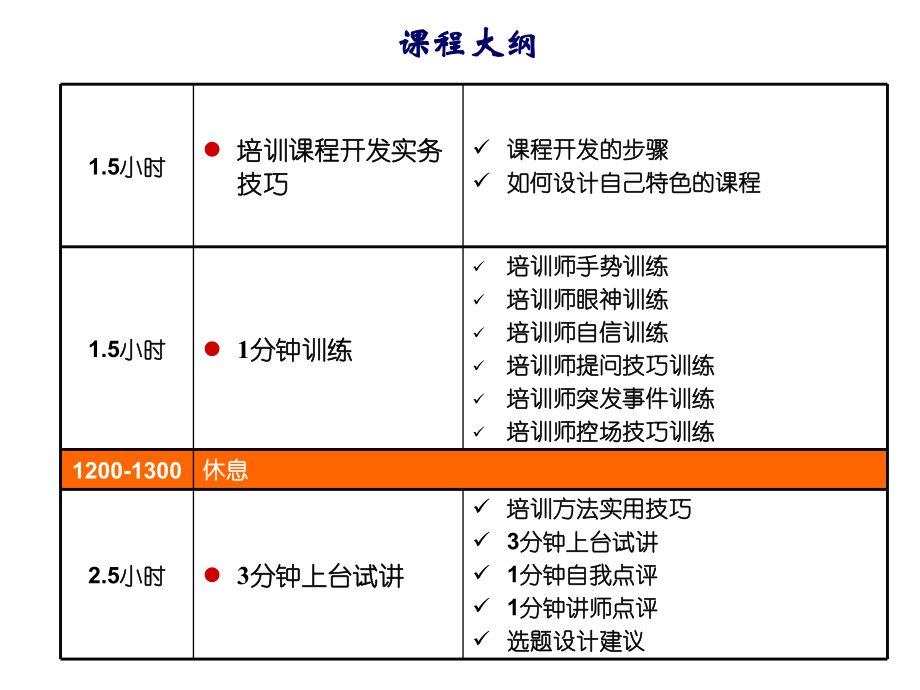 培训课程开发实务技巧培训讲义精品资料.ppt_第3页