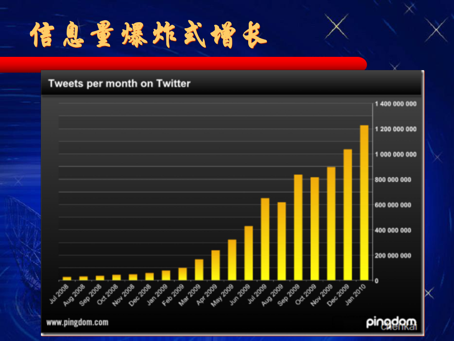 多媒体数据库及基于内容检索.ppt_第2页