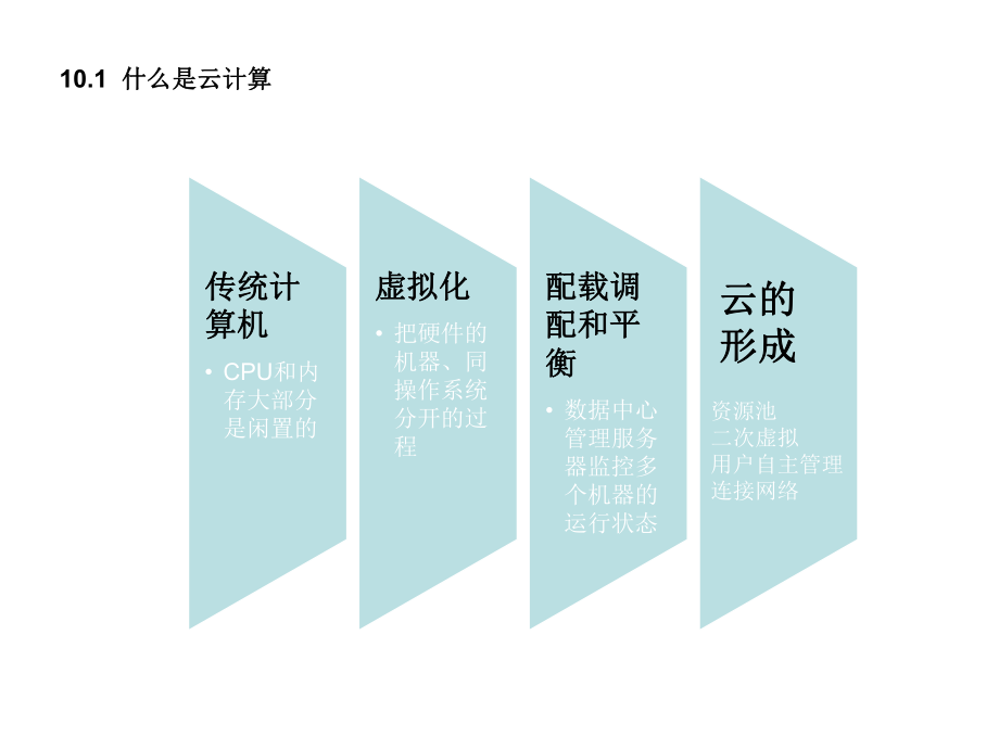 大数据基础走进大数据第十章大数据与云计算.ppt_第2页