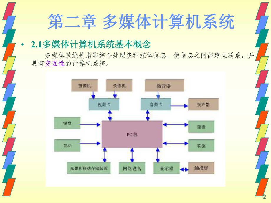 多媒体计算机系统.ppt_第2页