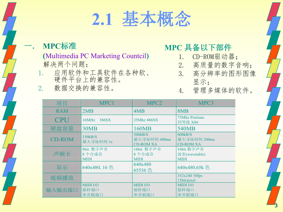 多媒体计算机系统.ppt_第3页