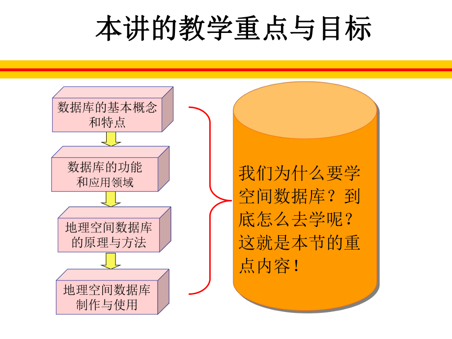 地理空间数据库.ppt_第1页