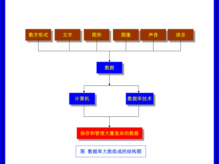 地理空间数据库.ppt_第3页