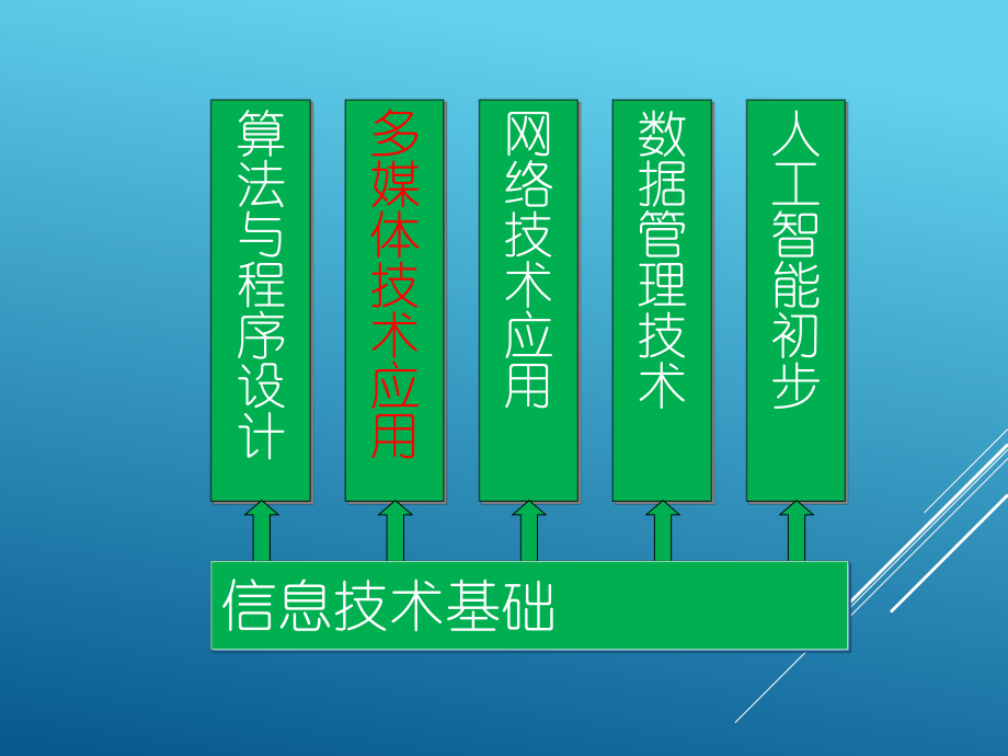 多媒体技术基础知识.ppt_第2页