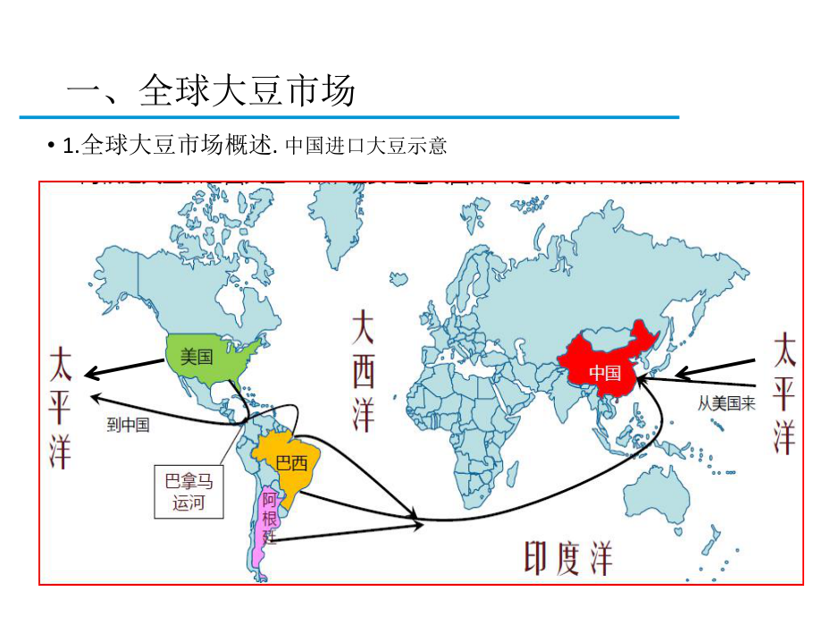 大豆国际贸易实务.ppt_第3页