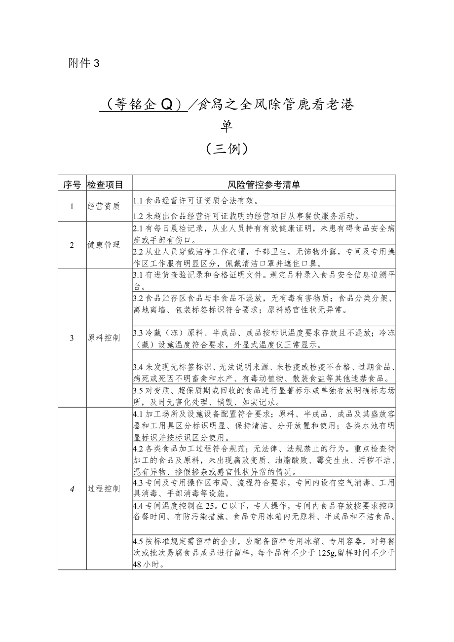 食品安全风险管控参考清单（示例）.docx_第1页