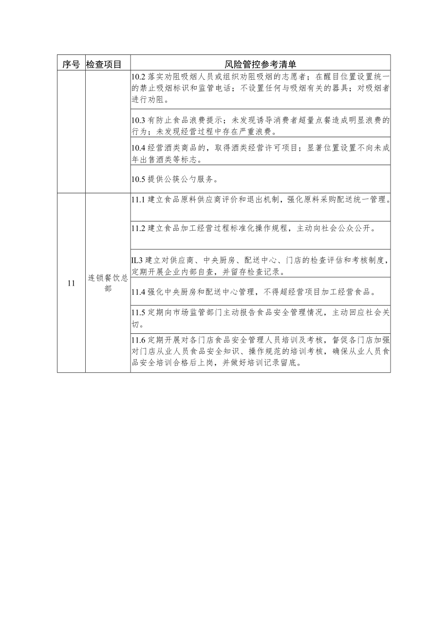 食品安全风险管控参考清单（示例）.docx_第3页