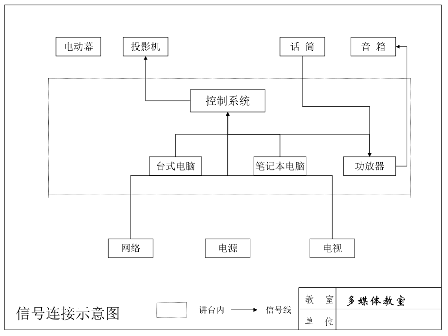 多媒体教室安装示意图.ppt_第3页