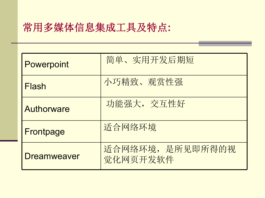 多媒体信息集成.ppt_第3页