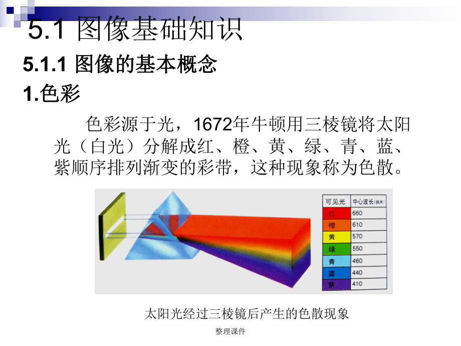 多媒体图像处理技术.ppt_第3页