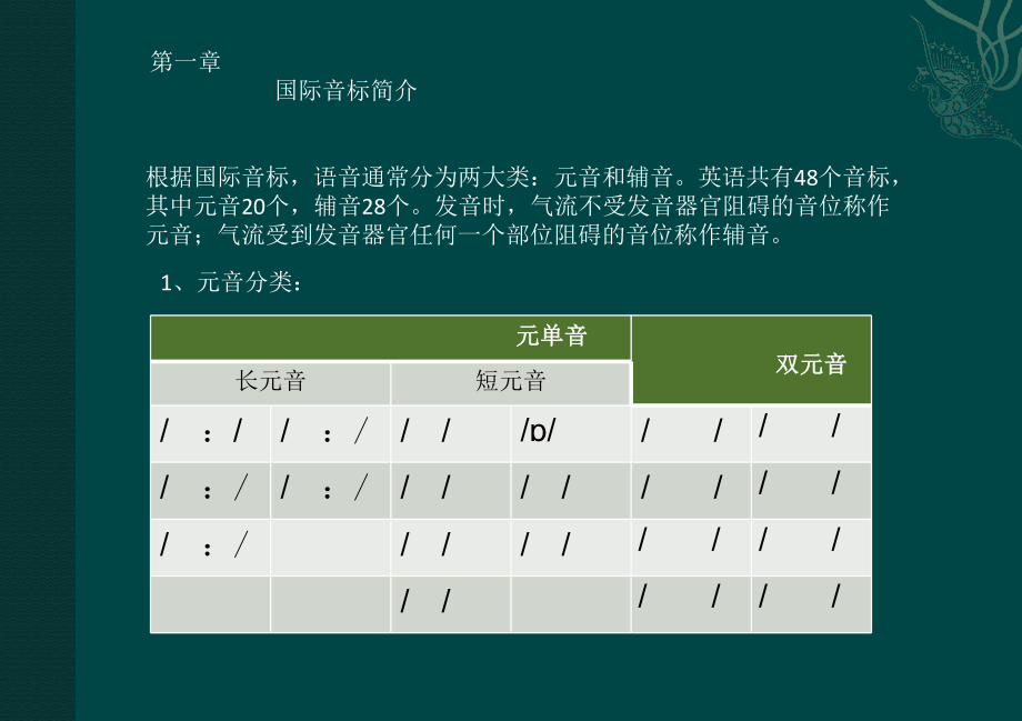 国际音标多媒体教学课件.ppt_第3页