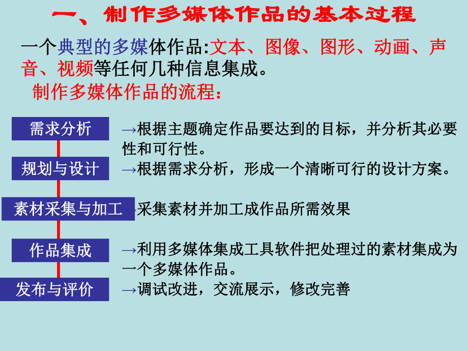 多媒体信息的加工与表达1.ppt_第3页