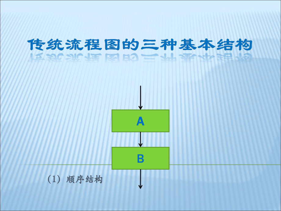 如何制作传统流程图和NS流程图.ppt_第3页