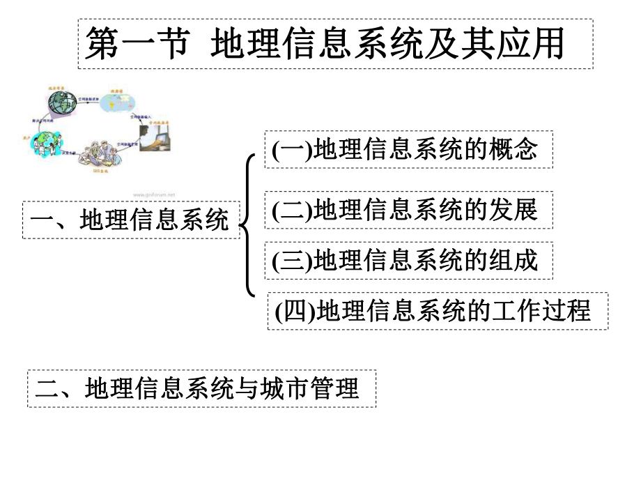 地理信息技术应用.ppt_第3页