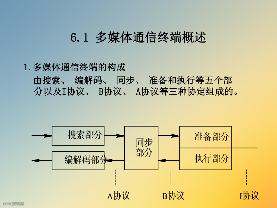 多媒体通信第6章多媒体通信终端技术.ppt_第2页