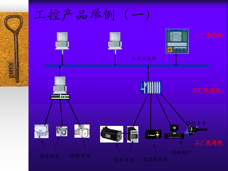 工业控制与人工智能(基础篇).ppt_第3页