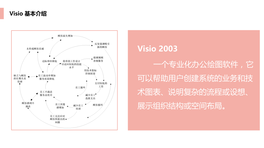 应用Visio画流程图.ppt_第3页