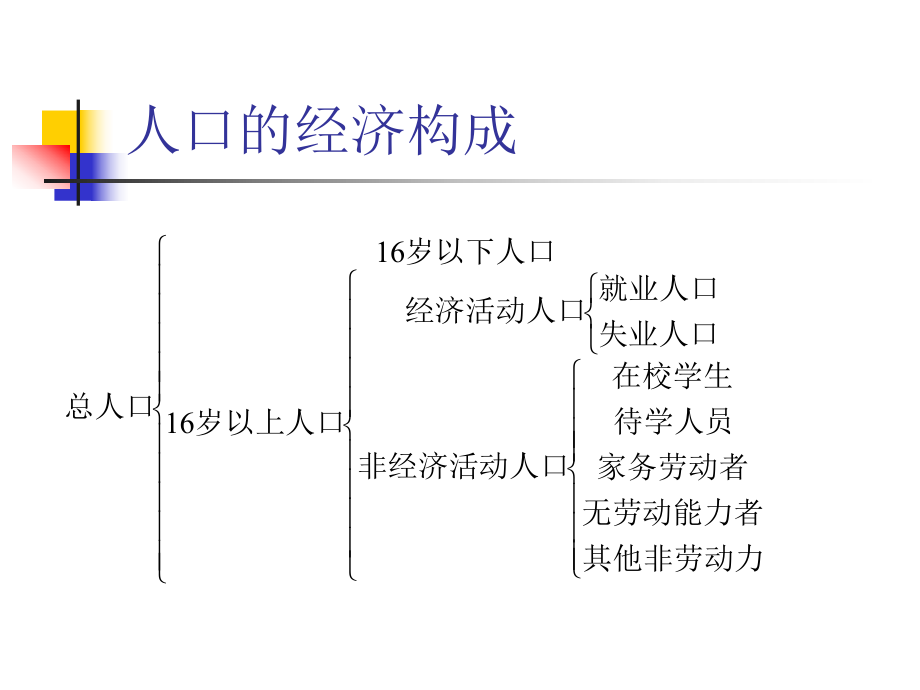 宏观经济学第十四章.ppt_第3页