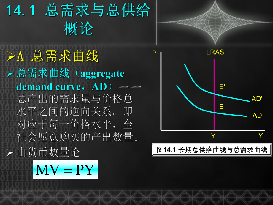 宏观经济学14章.ppt_第3页