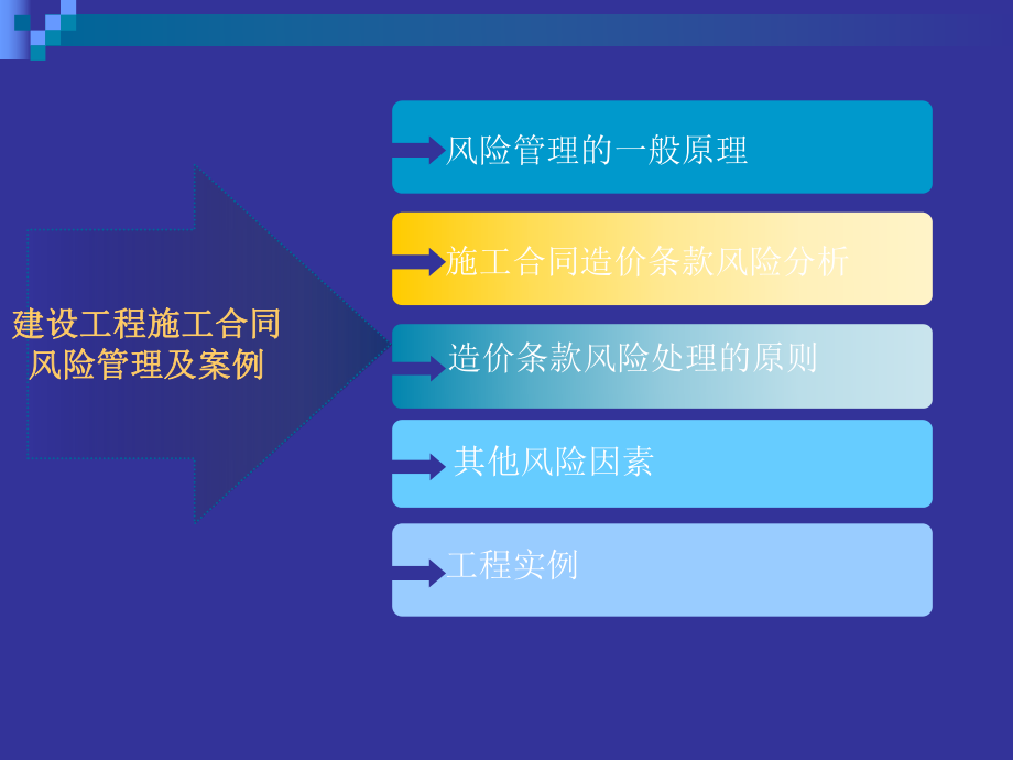 建设工程施工合同风险控制及案例.ppt_第3页