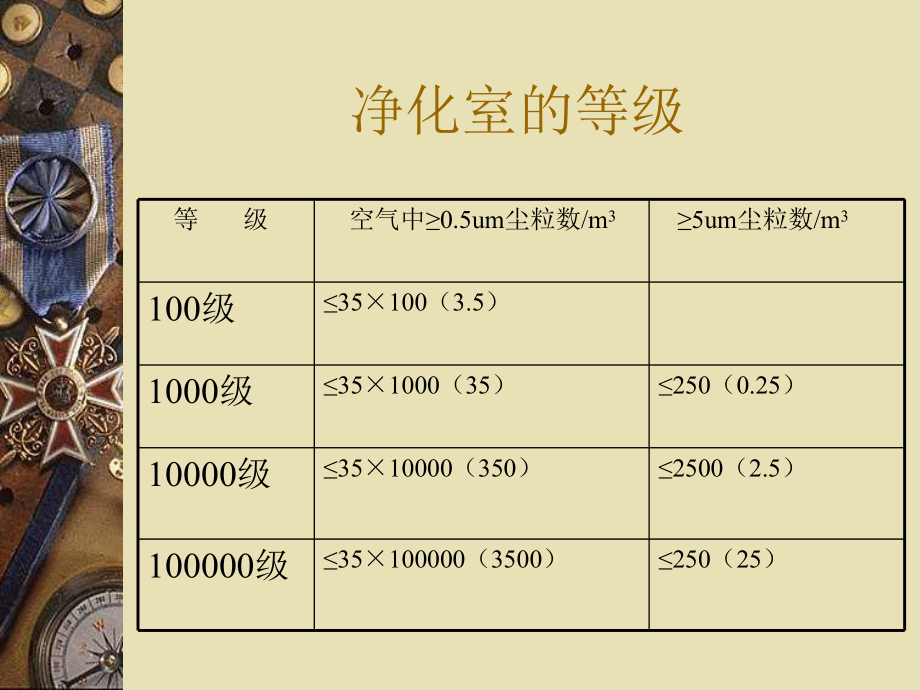 微生物实验室建设.ppt_第3页