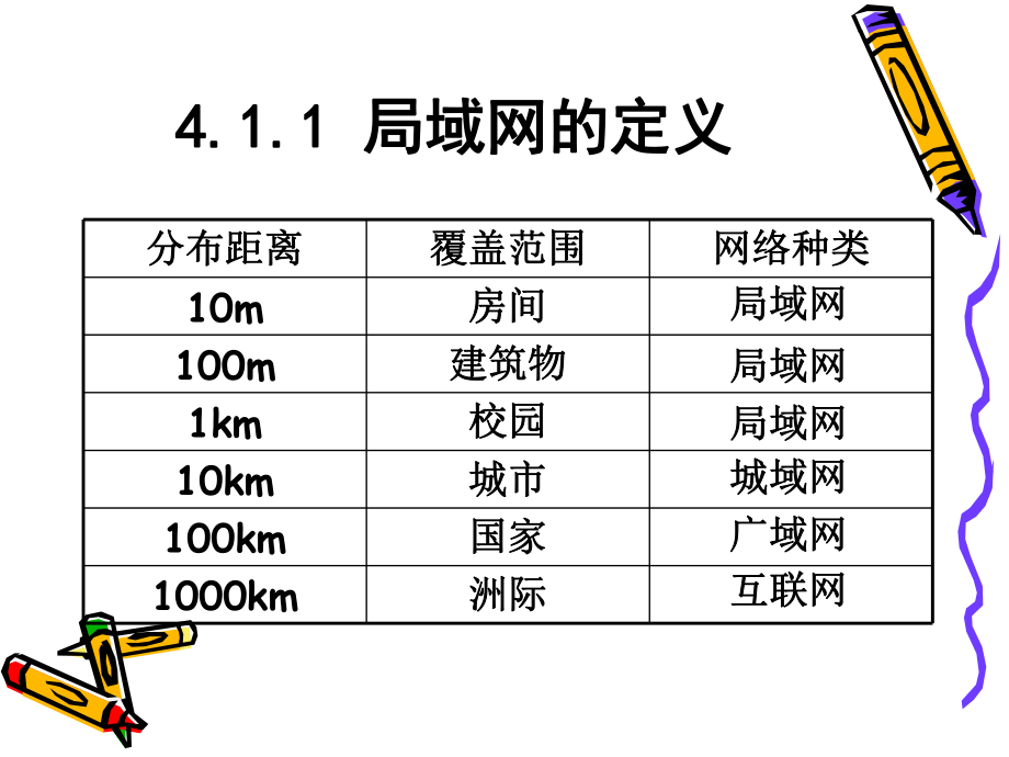 局域网简介2.ppt_第3页