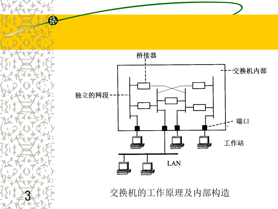 局域网交换及交换机的配置方法.ppt_第3页