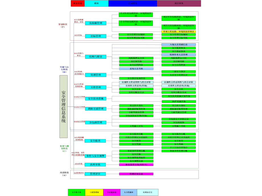 安全管理信息系统流程图.ppt_第3页