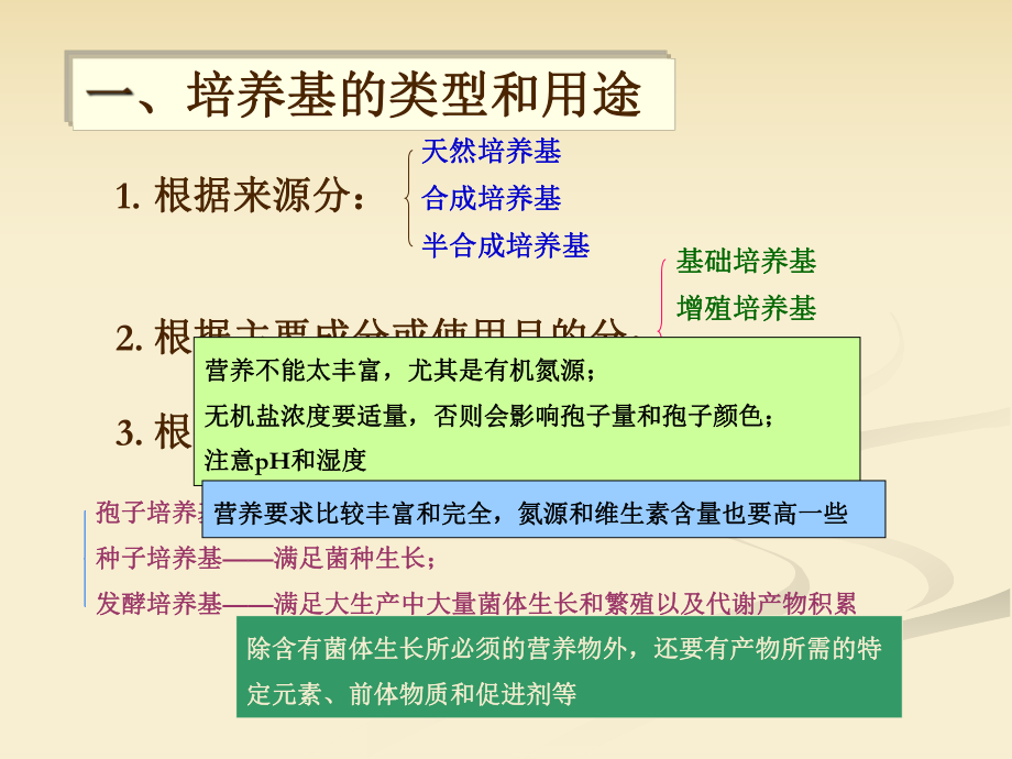 微生物培养基.ppt_第3页