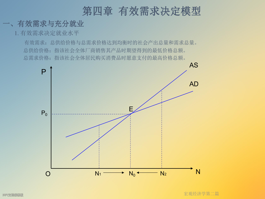 宏观经济学第二篇.ppt_第2页