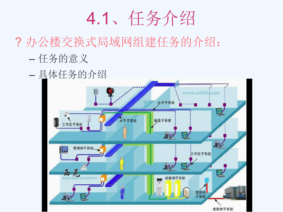 局域网的组建.ppt_第3页