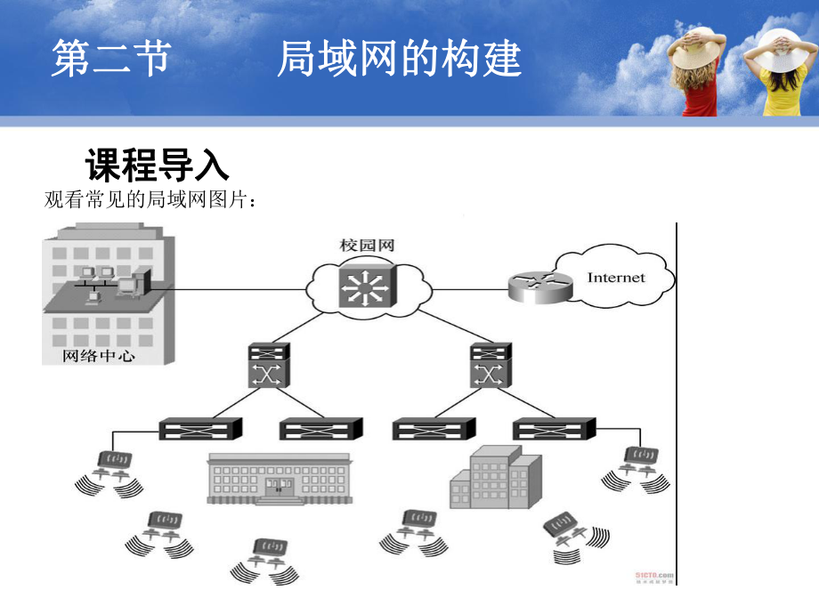 局域网的构建.ppt_第3页