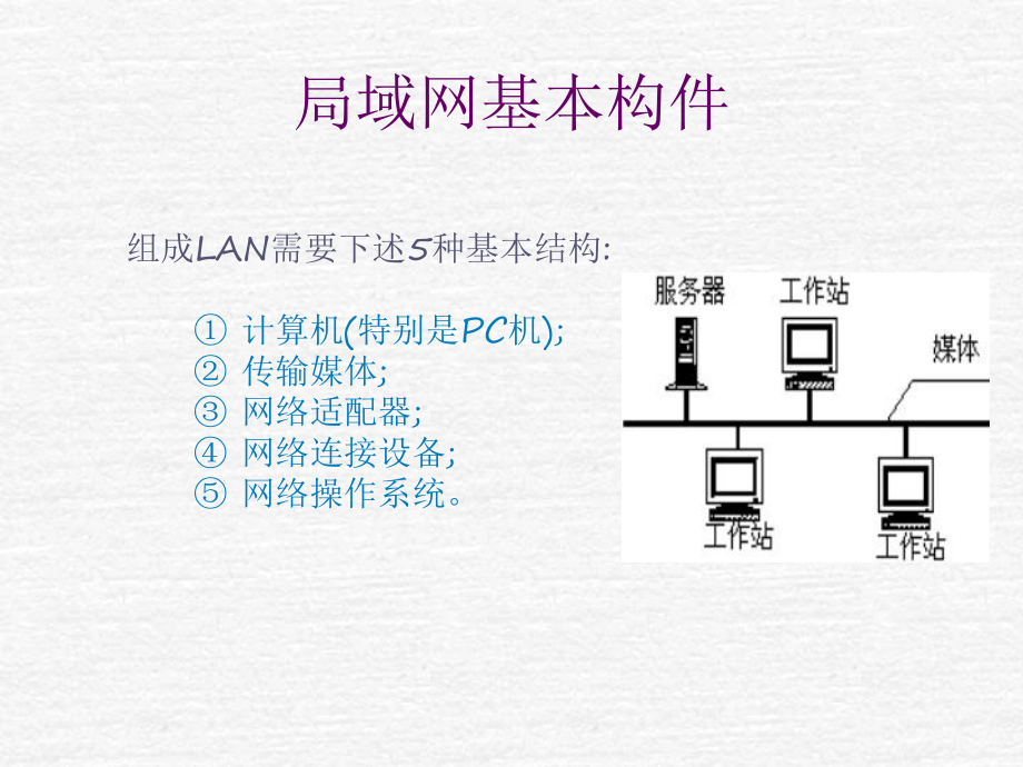 局域网常见设备.ppt_第1页