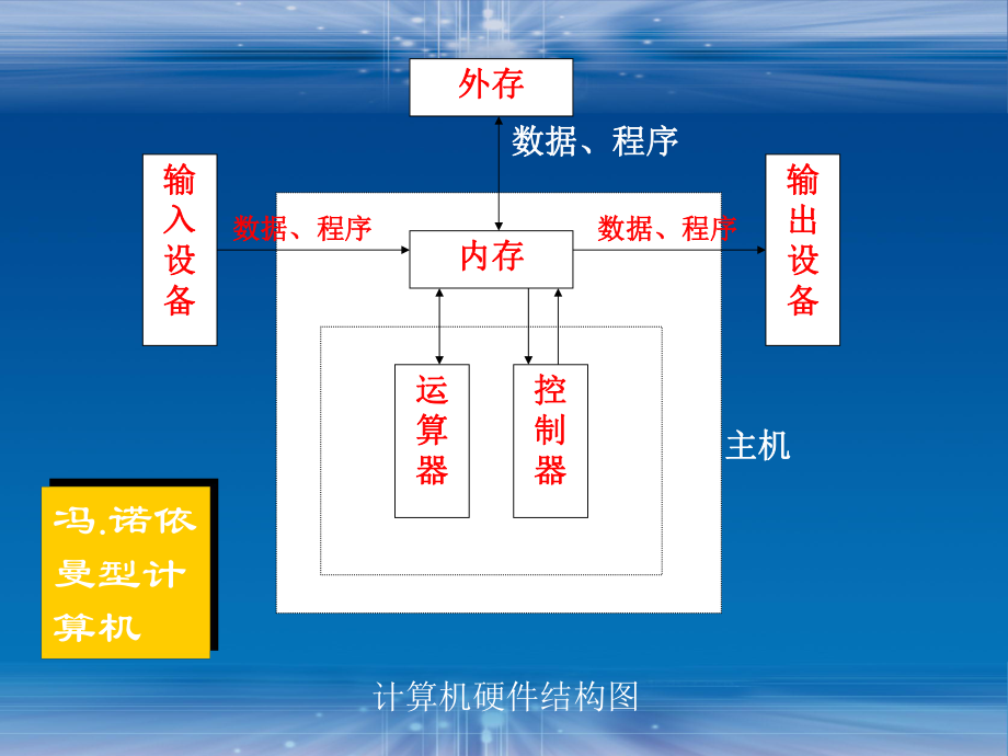 微型计算机组成计算机硬件结构图.ppt_第2页