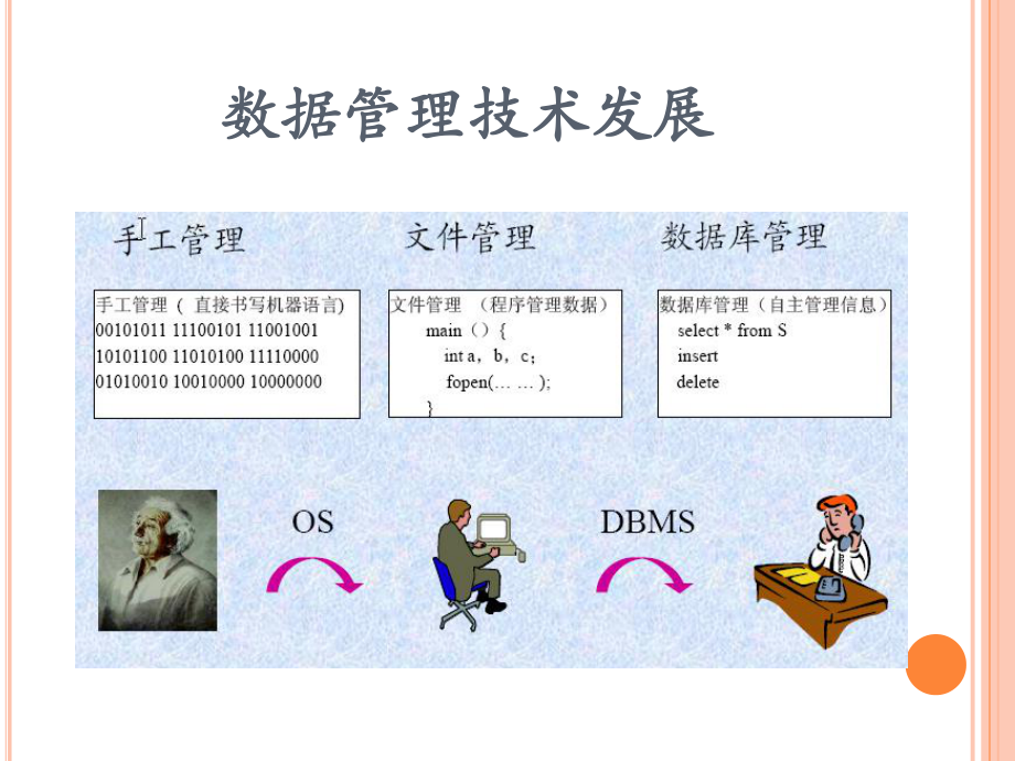 实时数据库功能介绍.ppt_第3页