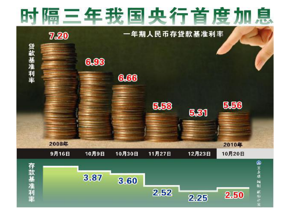 宏观经济学第三章.ppt_第3页